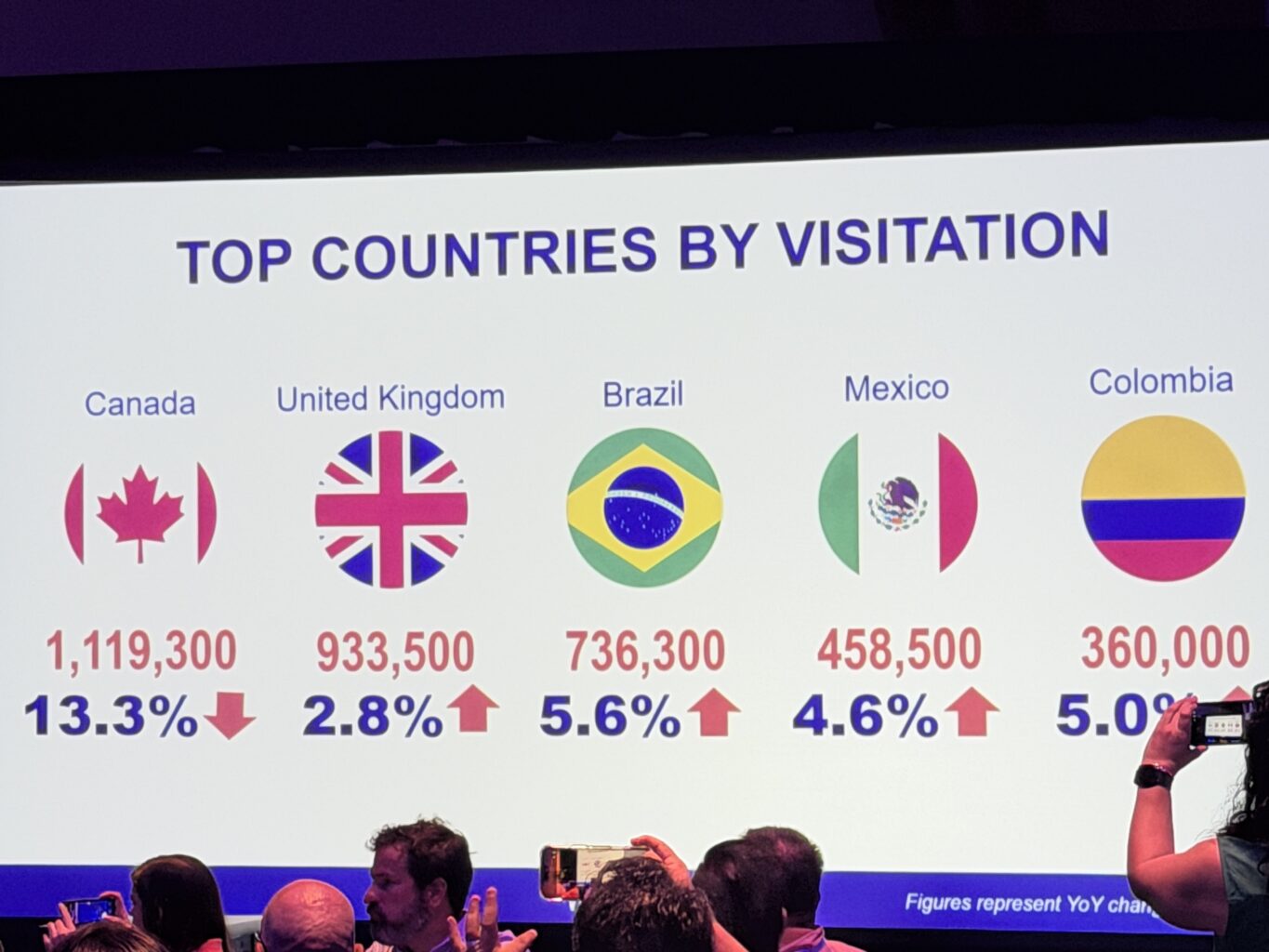 IPW Estados Unidos