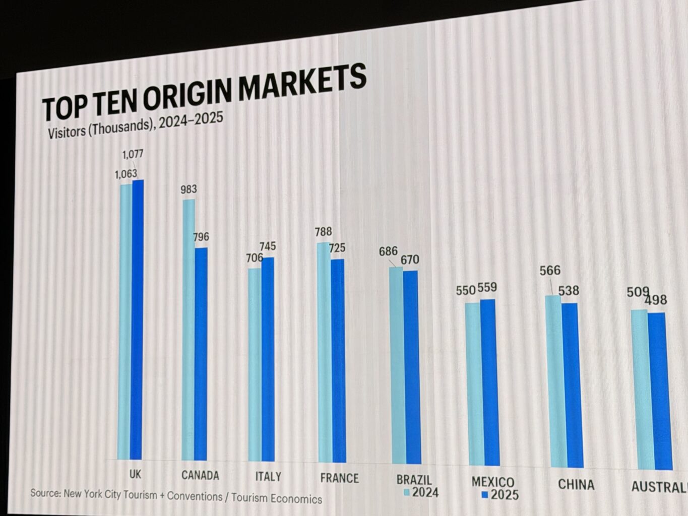 IPW Estados Unidos